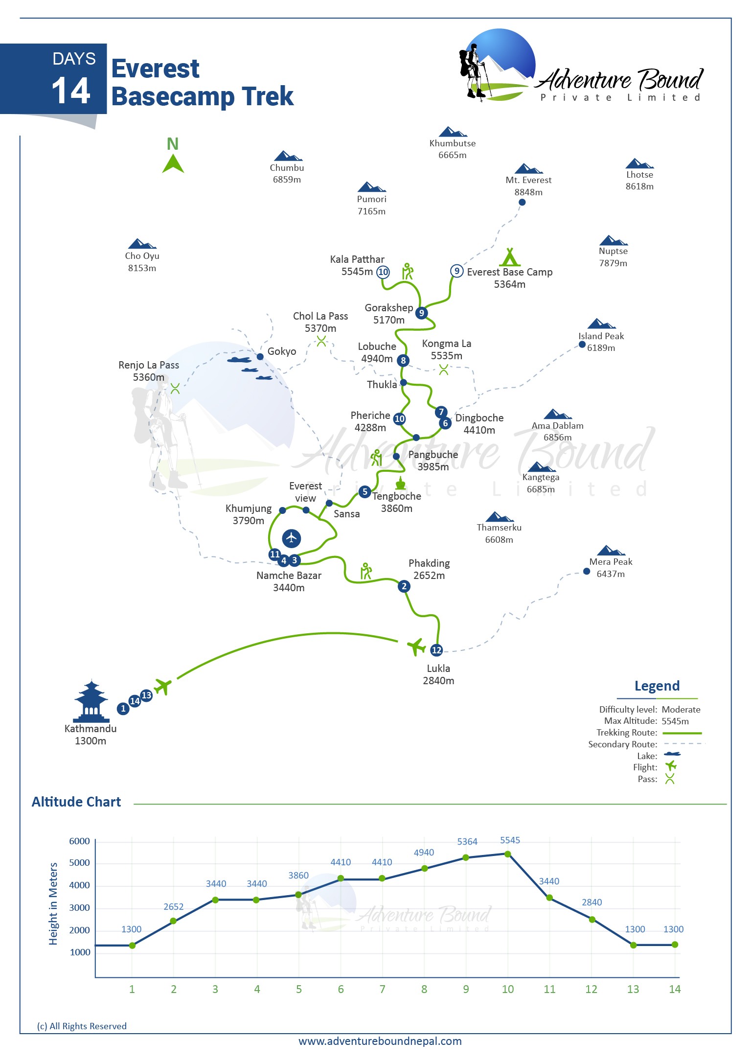 Everest Base Camp Trek map